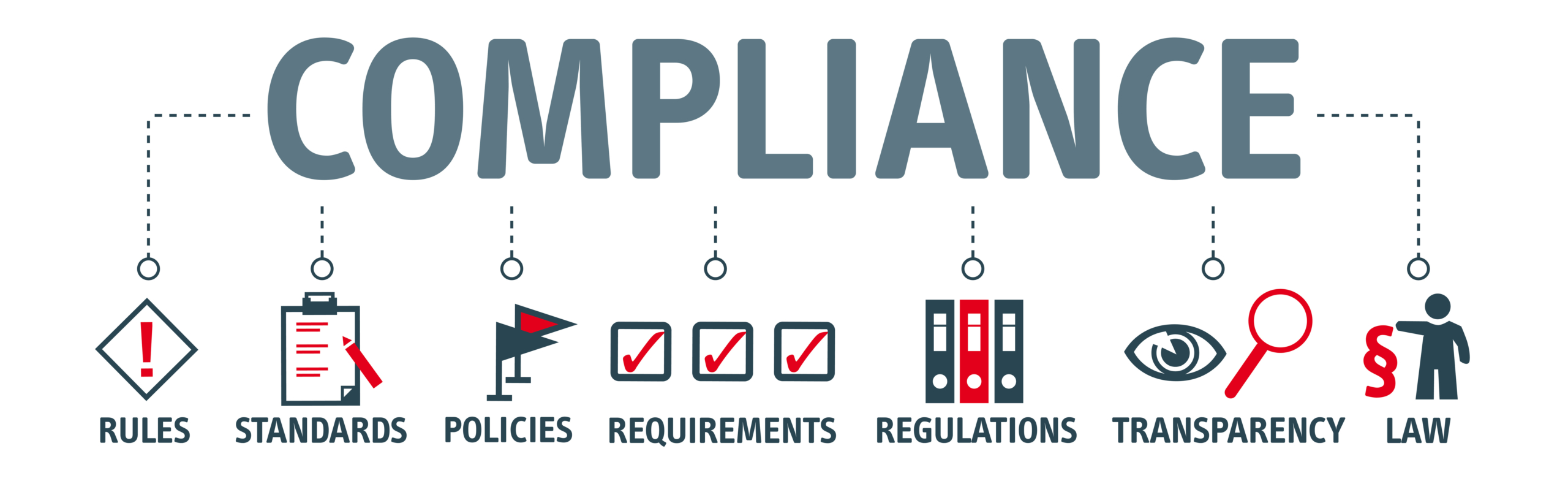 picture showing different elements of compliance